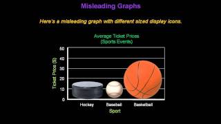 Identifying Misleading Graphs  Konst Math [upl. by Marne]