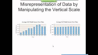 Elementary Statistics Graphical Misrepresentations of Data [upl. by Yelsel992]